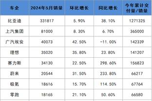 ?妹想到哇！波杰姆三连零失误两双 比肩哈利伯顿成历史唯二！